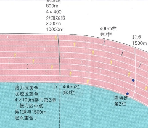 400米标准田径场塑胶跑道2014年划线