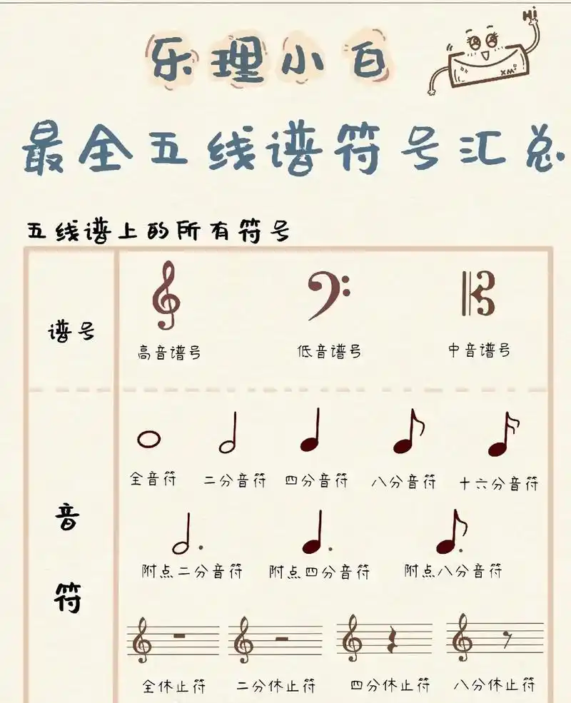 乐品音乐 #音乐培训 #钢琴培训  最全五线谱符号汇总 - 抖音