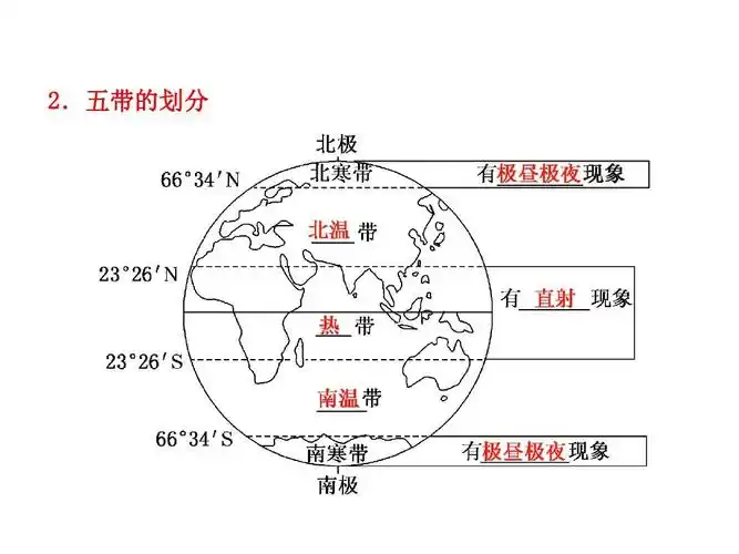 4 地球公转的地理意义答案ppt