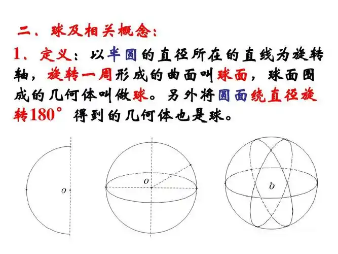 球 组合体结构特征