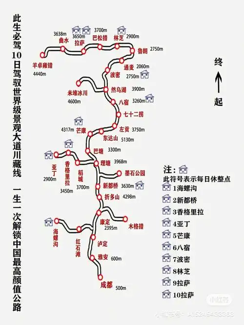 此生必走318川藏线5月底正式起航