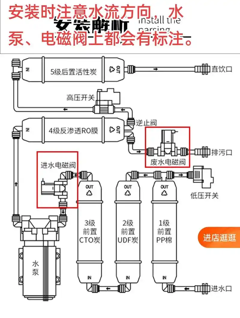 各位要的配件清单和装配图来了.#家用净水器 截图保存,装起来 - 抖音