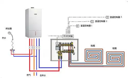 燃气壁挂炉安装的步骤和注意事项