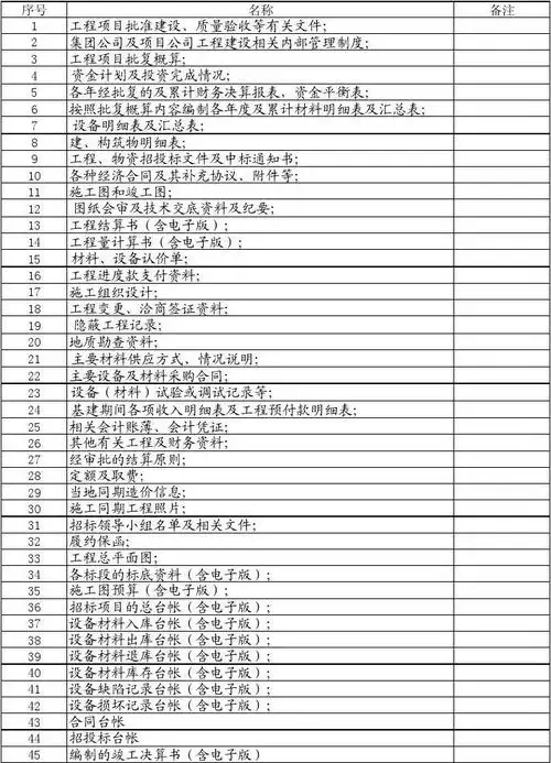 竣工决算审计资料清单