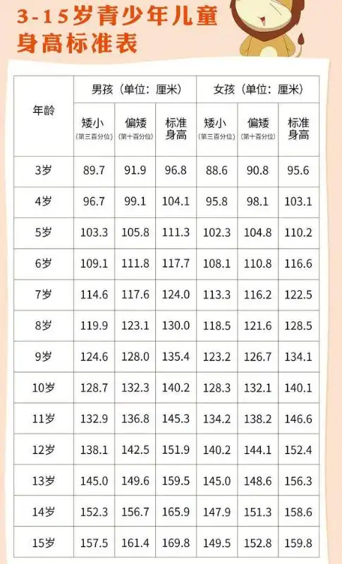 由于物质生活条件的不断变好,在当今社会有颜值有身高有着非常大的