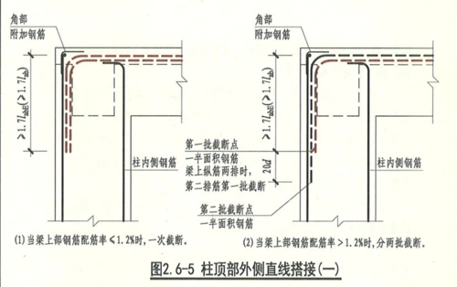 屋框梁锚入框柱时梁二排钢筋锚固长度应是多少