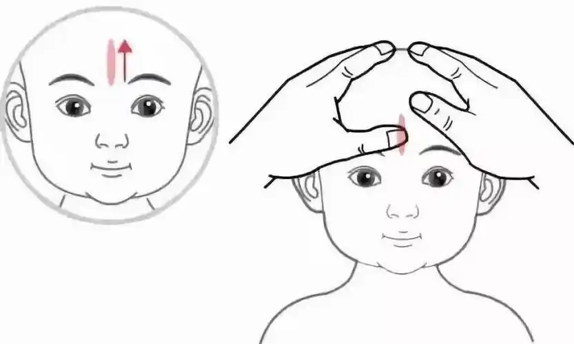 宝宝咳嗽有痰哪里?推拿,足底都有效!