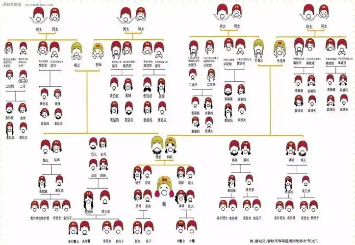 春节神器:亲戚称呼计算器,三姑八姨七舅姥爷都是谁?