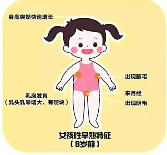 社会民生  检查结果让鑫鑫家里"崩溃"了,不到7岁的孩子咋就发育了呢?