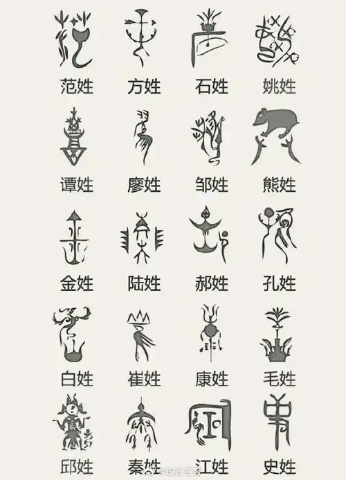 中华姓氏图腾,看看哪个属于你!#这就是中国风