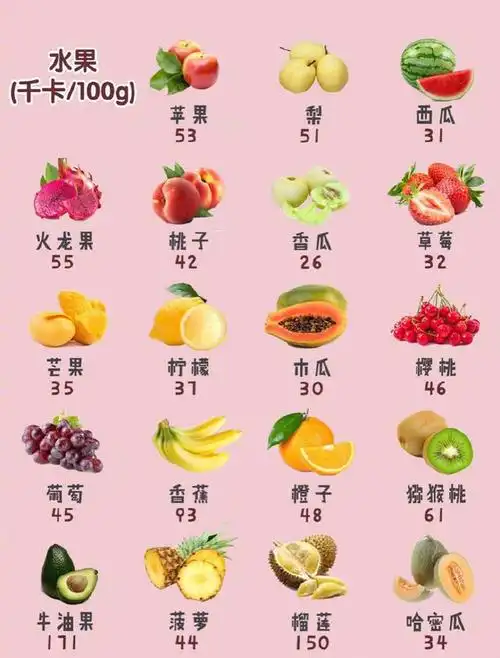 燕教授分享史上最全的食物热量表减肥党必备看完一定要保存