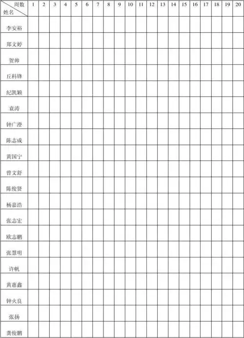 无忧文档 所有分类 表格/模板 表格类模板 1001电子班奖扣分统计表 第