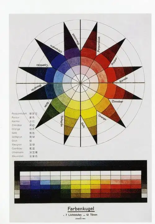 十二色相环 约翰内斯·伊顿.jpg