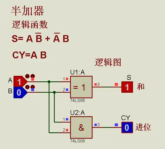 例如,下图是半加器,变量ab无所谓高低位了.