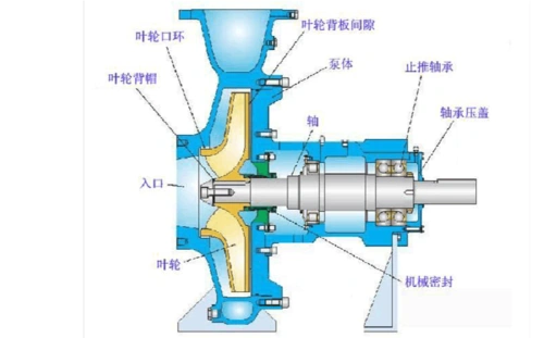 离心泵的工作原理