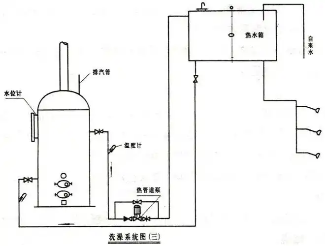 温室大棚供暖锅炉车间厂房取暖锅炉价格山东小型车间供暖锅炉厂家
