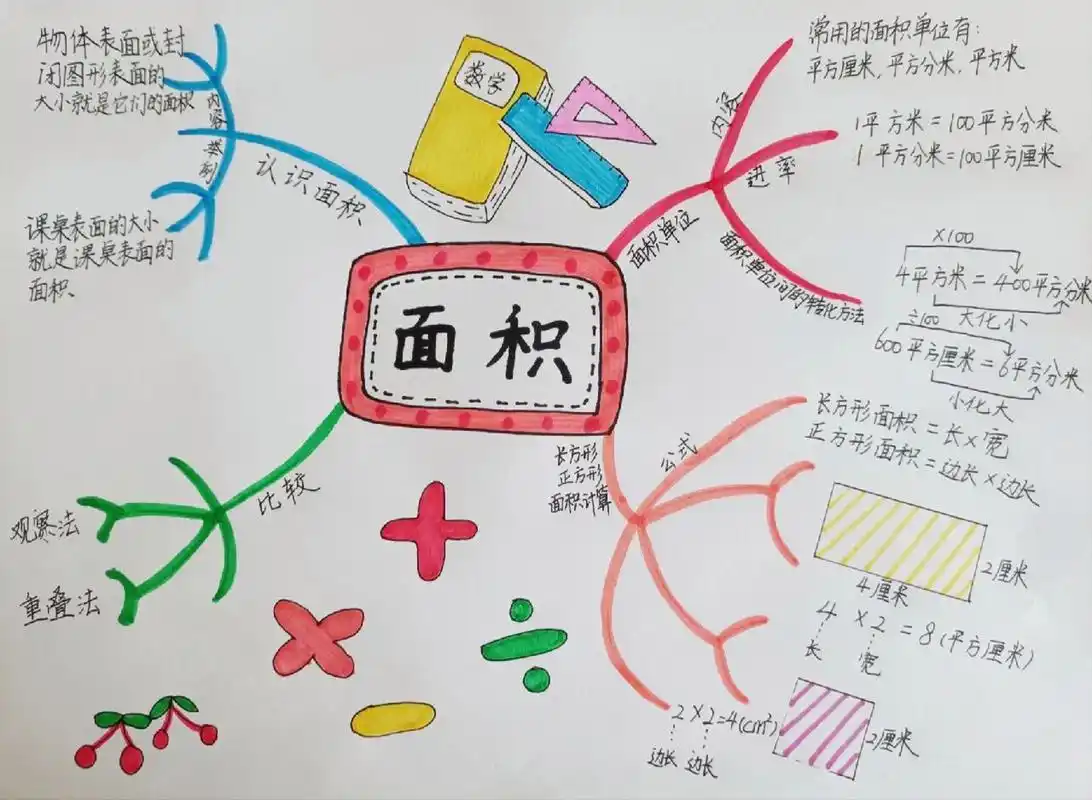 数学三年级下册第五单元面积思维导图 数学三年级下册第五单元面积
