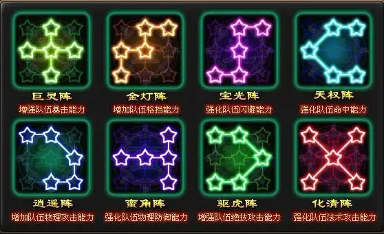 游戏中的阵形界面主要用来设置护法参战,调整站位和使用阵法