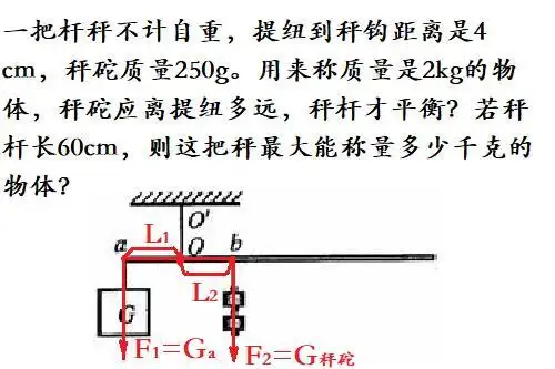 如何分析杆秤能够测量的最大质量