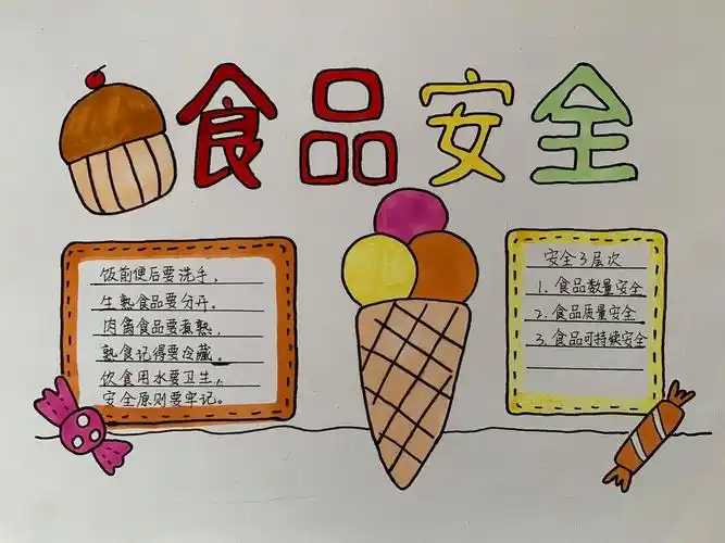 食品安全手抄报 食品安全手抄报