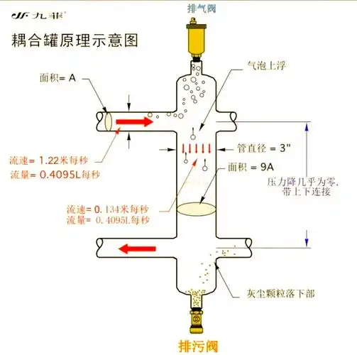 耦合罐的介绍与功能详解
