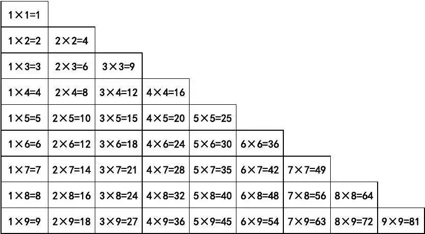 二年级九九乘法口诀表