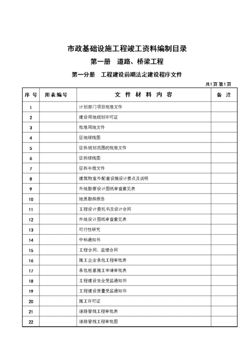 政道路工程竣工资料目录.doc