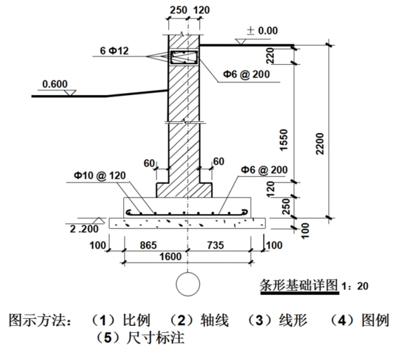 条形基础详图