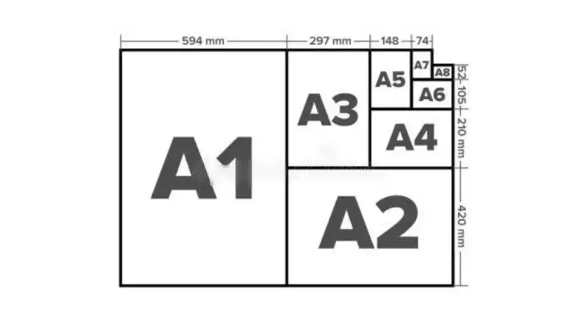 b0纸型为b系列中尺寸最大的,为1000mm×1414mm,b系列的其它纸型大小