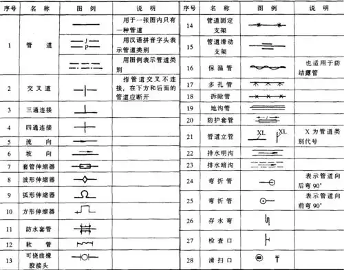 25-1 建筑设备常用图例与图示