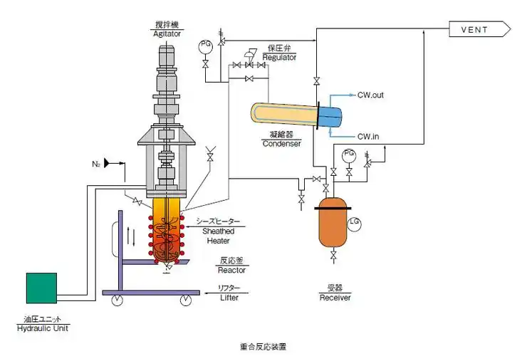 聚合装置该装置是配备有高扭矩搅拌器的聚合反应器.