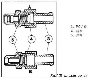 有谁知道废气阀的内部结构吗