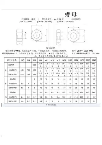 内六角螺栓和螺母尺寸表2