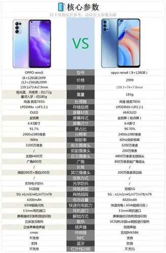 oppo reno4和reno5的区别