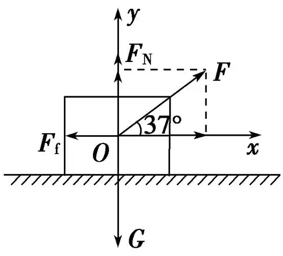 所以合力大小f合=fx=32 n,方向水平向右.