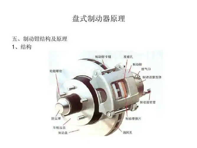 盘式制动器原理课件2 盘式制动器原理 五,制动钳结构及原理 1,结构