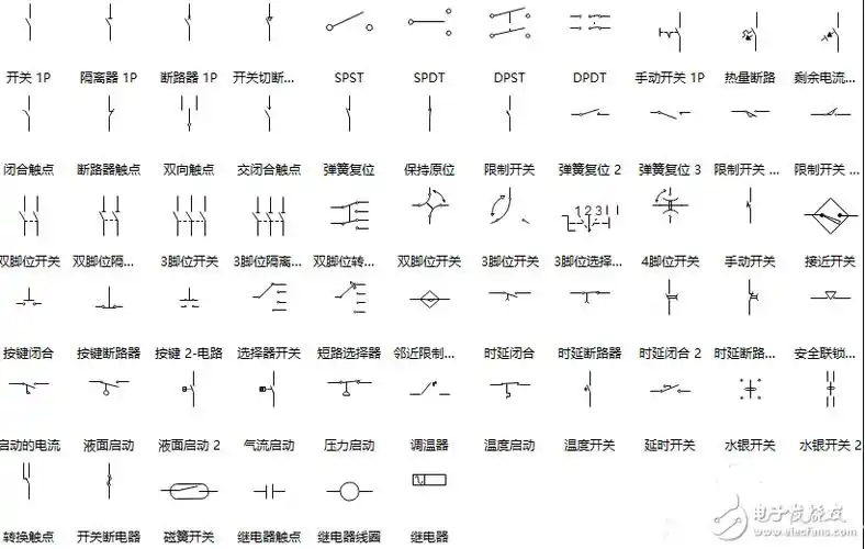 开关和继电器符号用于表示电路的属性,如脉冲,材料,温度等.