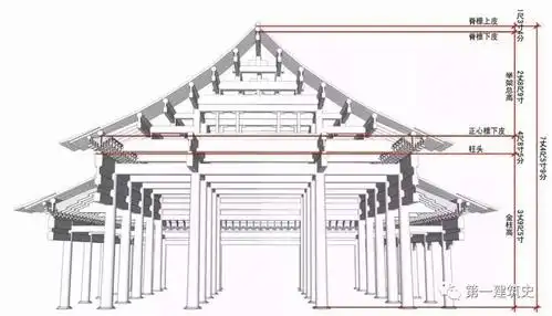 太和殿故事七丈四尺五寸九分