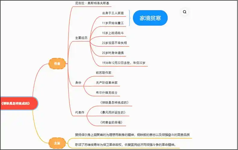 《钢铁是怎样炼成的》思维导图,初中导图整理分享_保尔·柯察金_精神