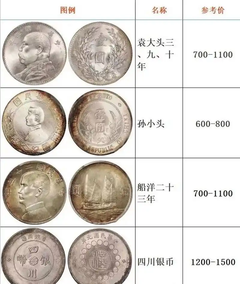 老银元市场回收市价 网络上银元贩子收购的价目表,家里有传家大宝贝的