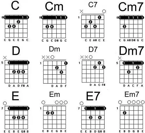 类似地,em根是e,g根是g,d7根是d;规则三:俗称"分和弦","分子"是