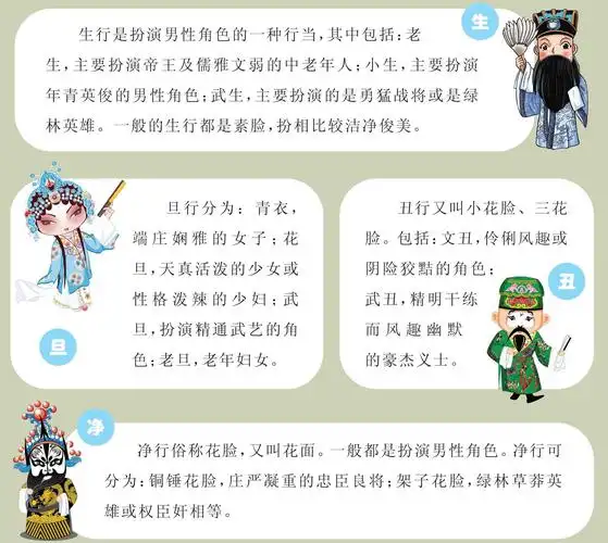 戏曲行当是戏曲演员的培养训练体制和角色分工体制,它依据舞台人物的