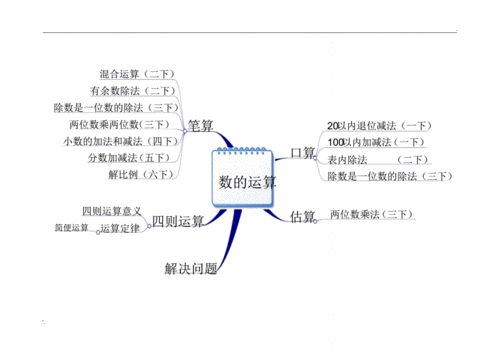 思维导图数的运算pdf1页