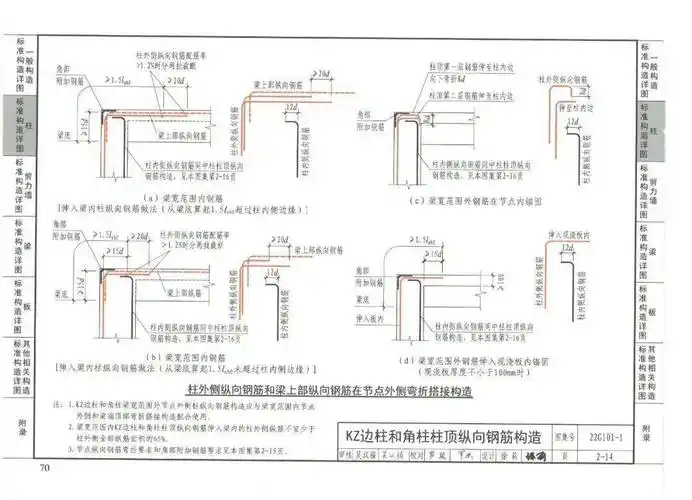 六大变化,22g101系列图集变化简单对比!_节点_构造_钢筋