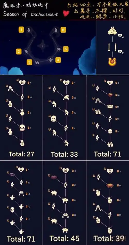 光遇魔法季先祖兑换树图文攻略