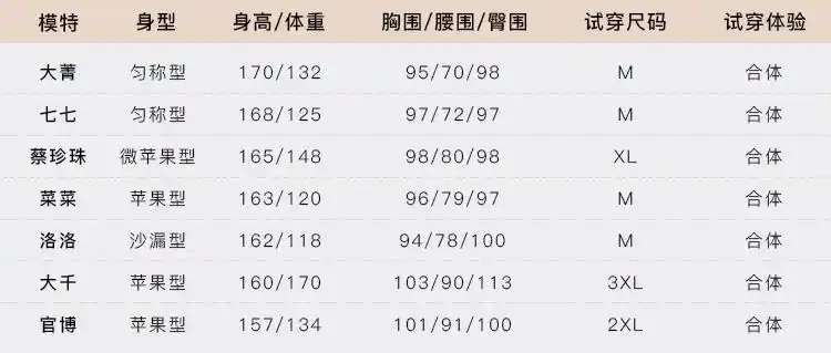 模特的身高体重参考