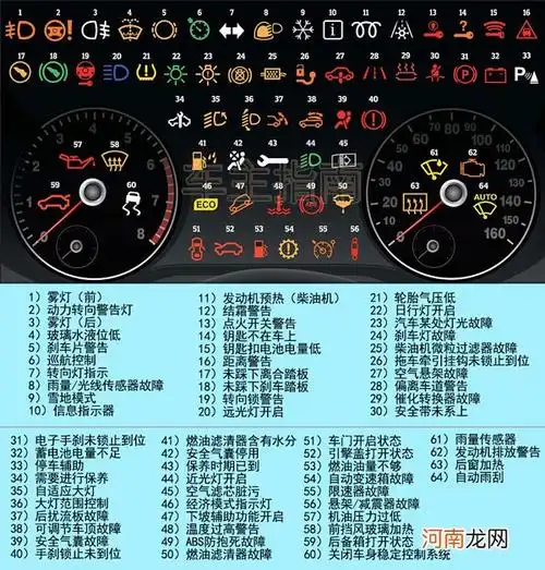 本田艾力绅仪表盘故障灯图解,艾力绅指示灯图解大全