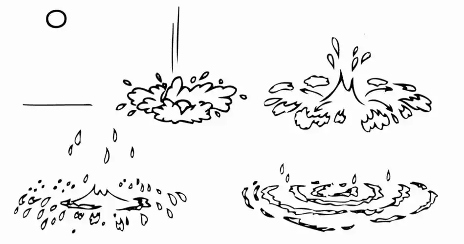 地上水花简笔画简笔画水花水浪花什么的用什么表示溅起水花简笔画步骤