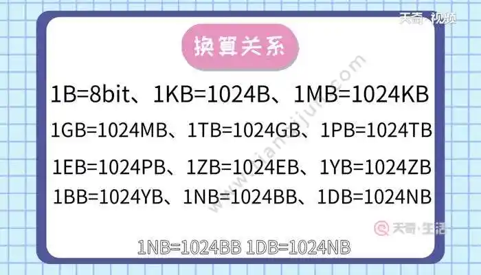 1tb等于多少g 1tb是什么意思