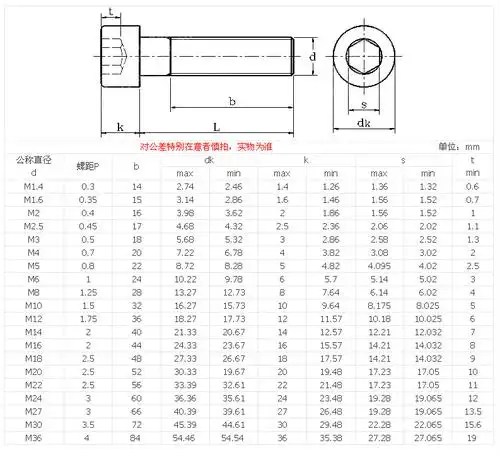 内六角螺丝12.9级螺栓m3m4m5m6/8/10/12/14/16/18/20/22/24/30/36